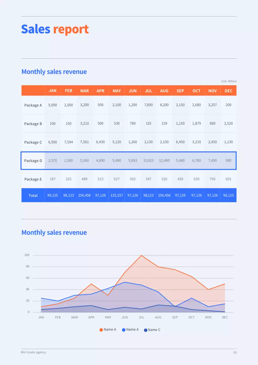 Orange Modern Travel Report