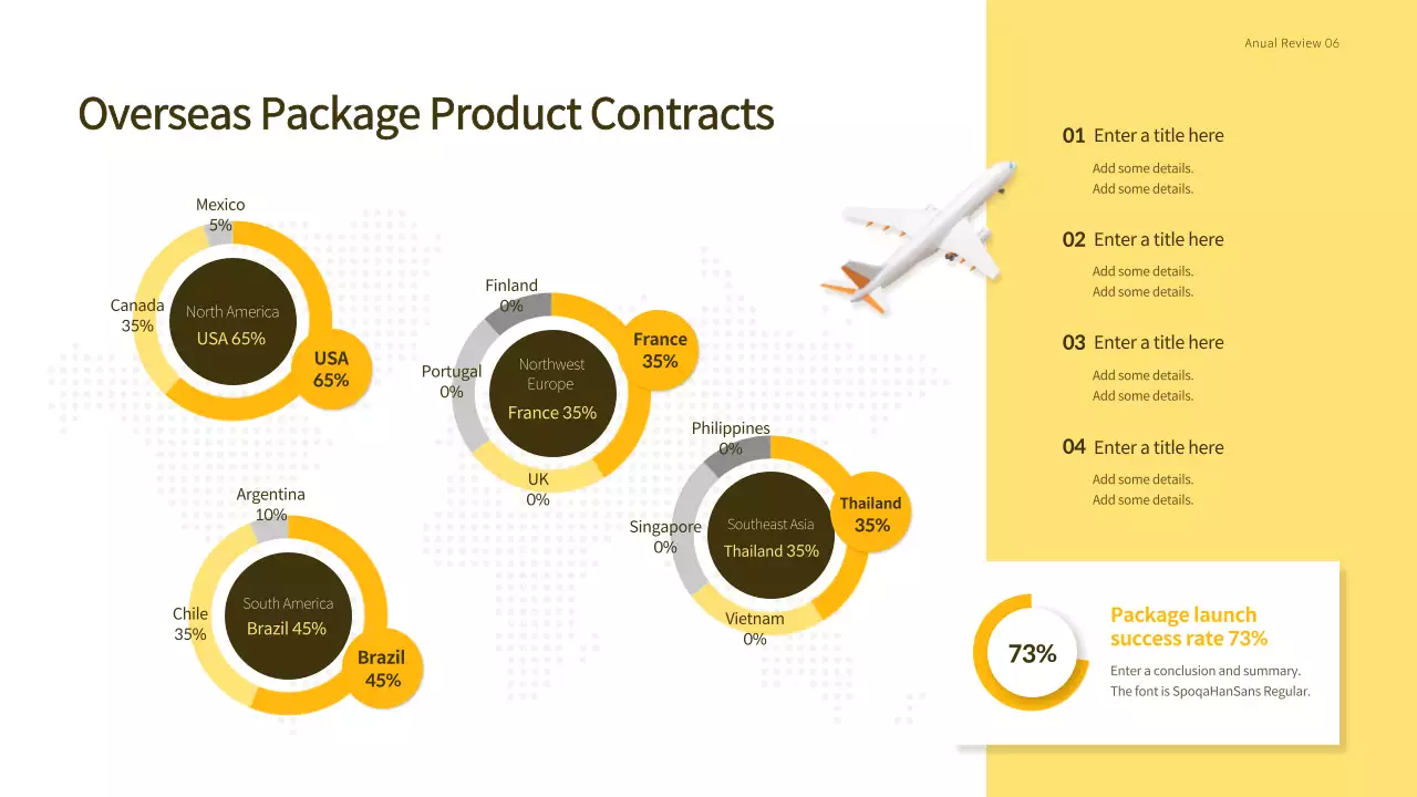 Yellow Modern Sales Report Presentation