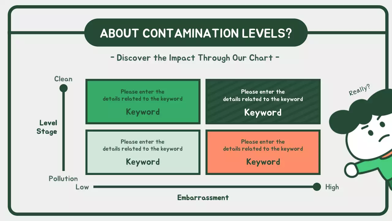 Green Minimal Contamination Chart Guide Infographic