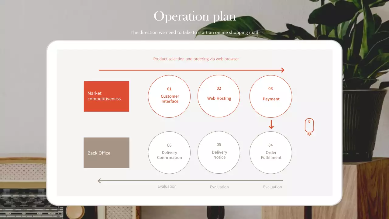 Beige Modern Operation Plan Document Infographic