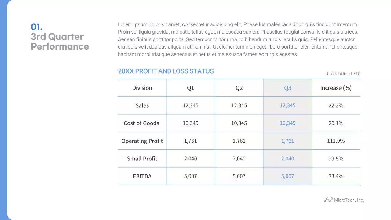 Blue Modern Business Report Presentation