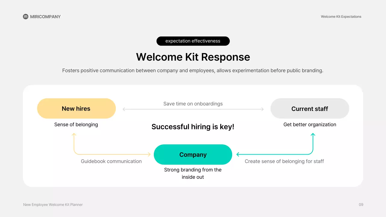 Teal Playful 직원 가이드 프레젠테이션