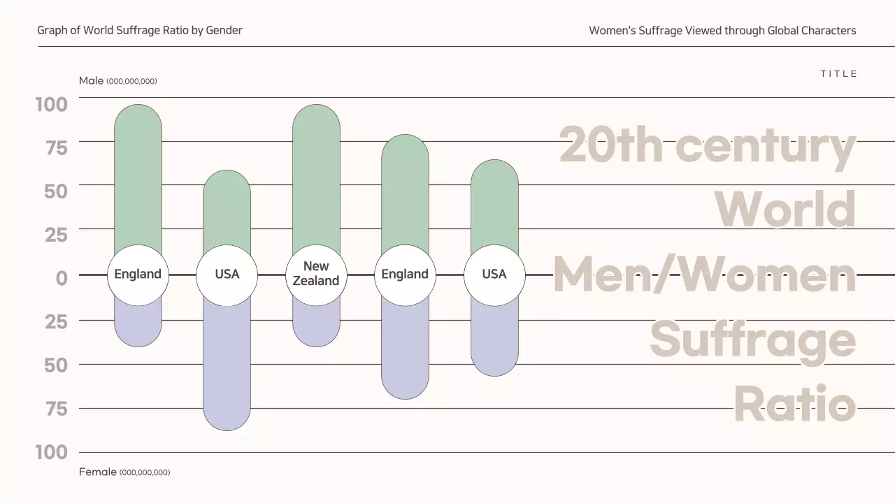  Presenting a subdued concept for a global women's suffrage assignment
