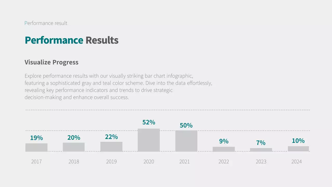 Grey Modern Performance Report Infographic