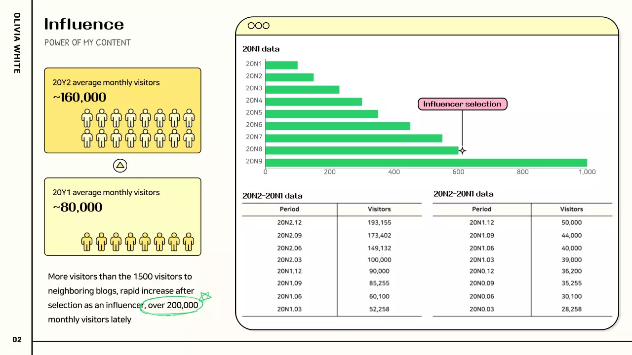 A cute and colorful information chart in pink, green, and pastels for a YouTuber collaboration proposal.