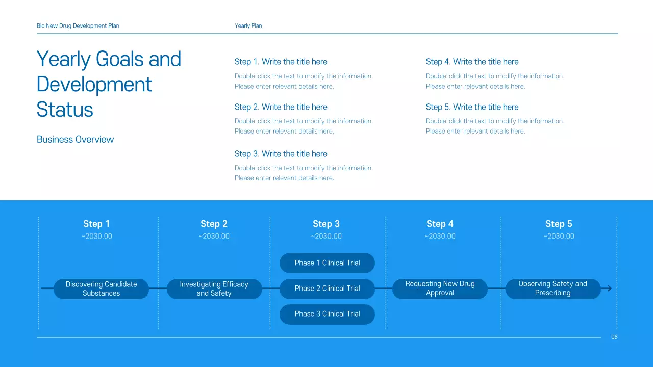 A clean, blue-toned drug development business plan for a pharmaceutical company.