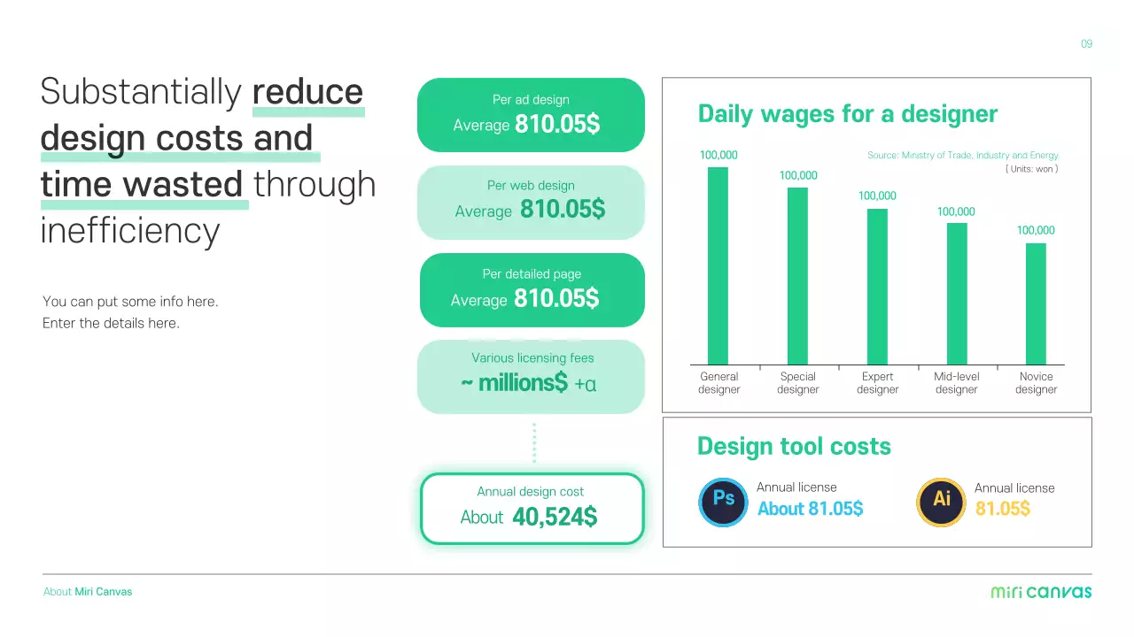 Mint Modern Design Promotion Presentation