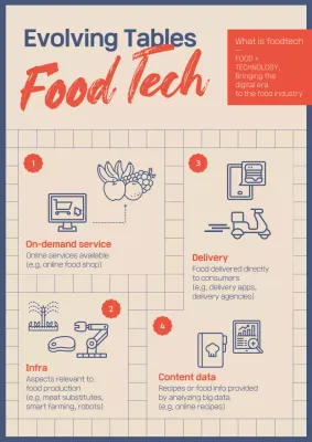 A simple plaid navy-red concept for an evolving dining table in the food tech business.