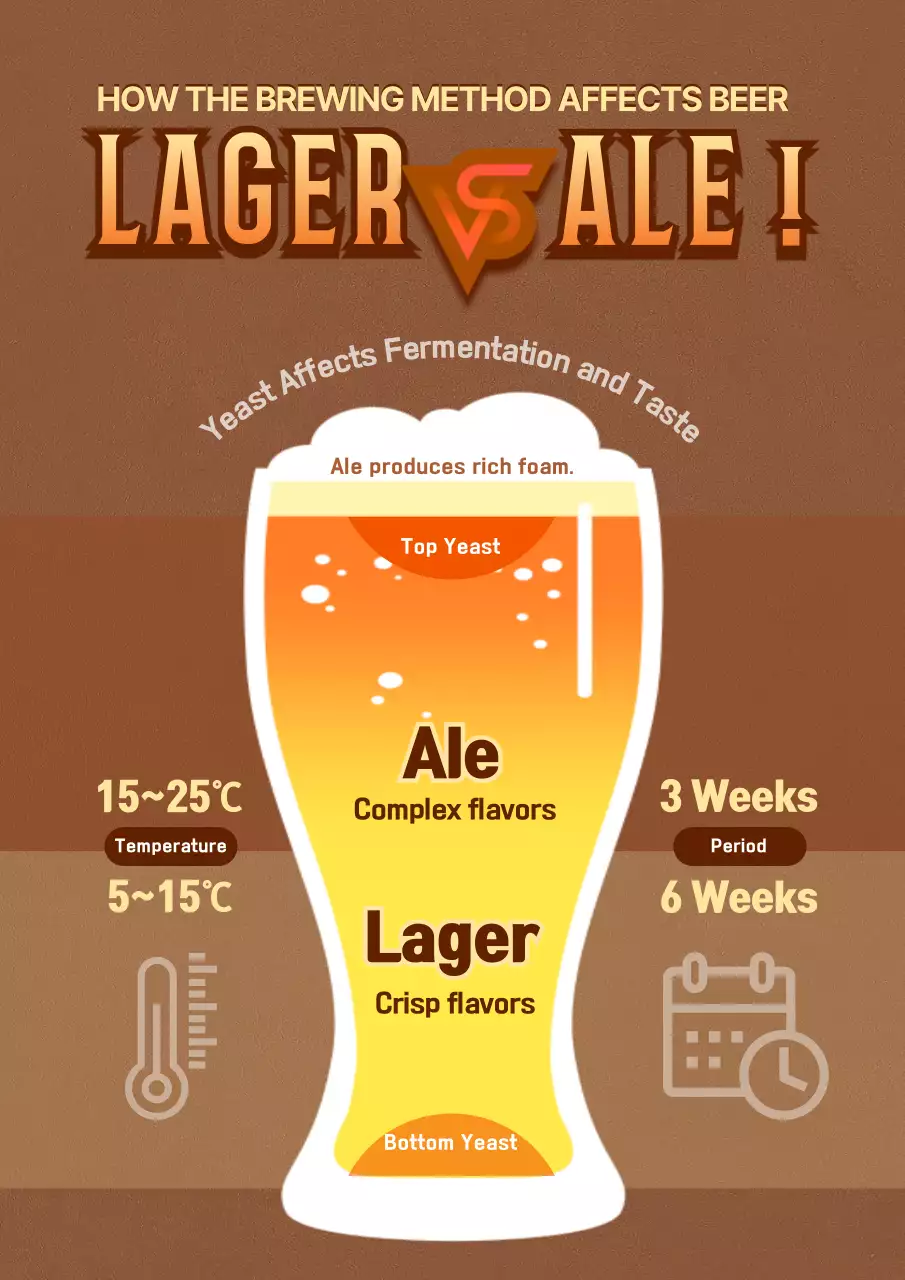 Brown Vintage Beer Guide Poster