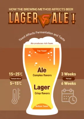 Brown Vintage Beer Guide Poster