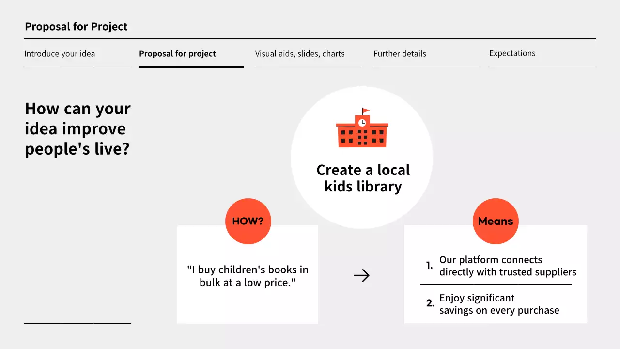 Orange Modern Proposal Presentation