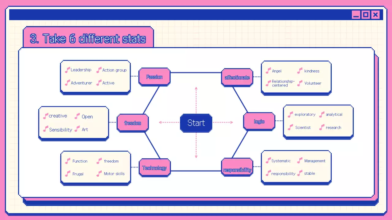 핑크 레트로 커리어 가이드 프레젠테이션