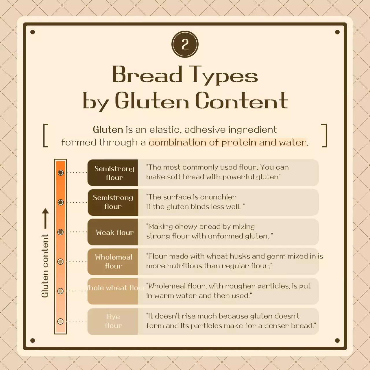 Know your brown and beige vintage-looking breads