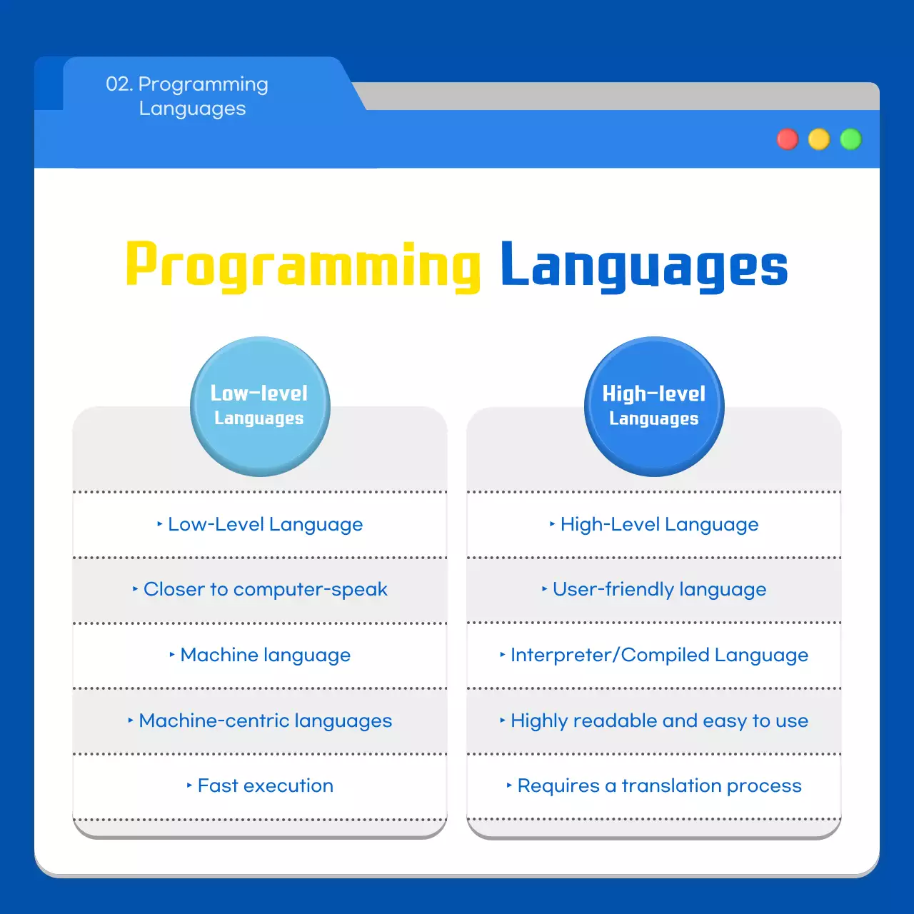Blue Modern Coding Guide Instagram Carousel