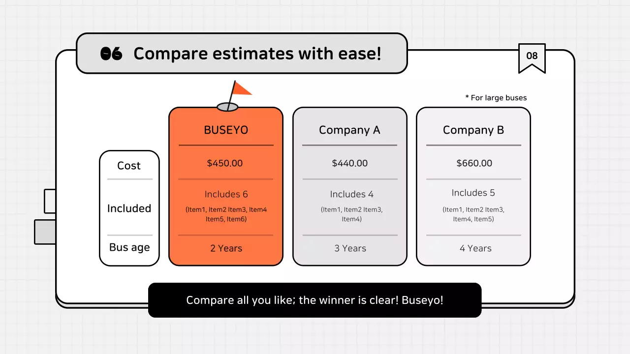오렌지 미니멀 버스 운행 안내 프레젠테이션