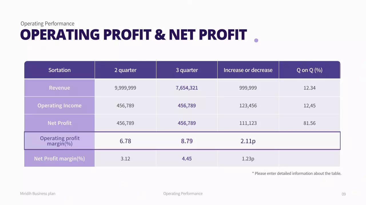 Purple Modern Business Plan Document Presentation