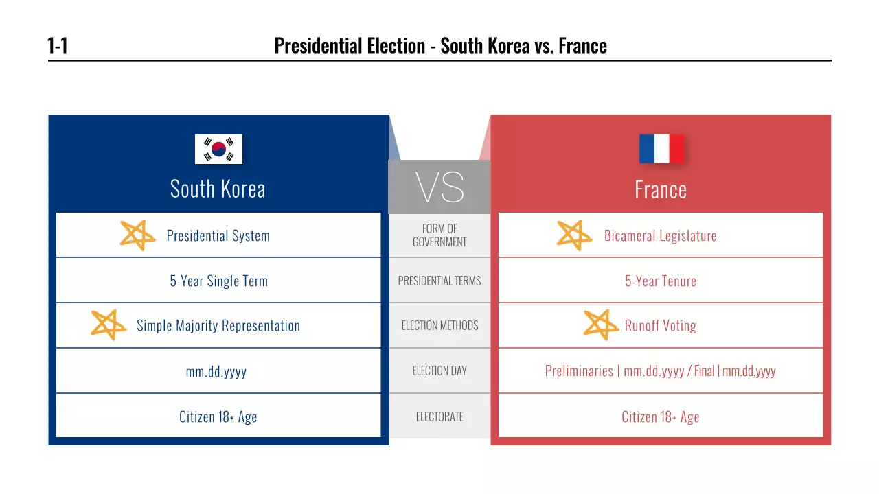 French presidential election comparison presentation with a blue and red infographic theme