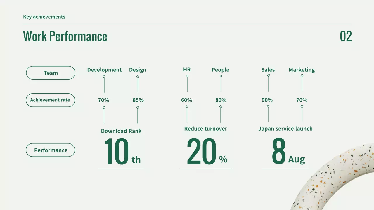 Business performance reports in green and orange