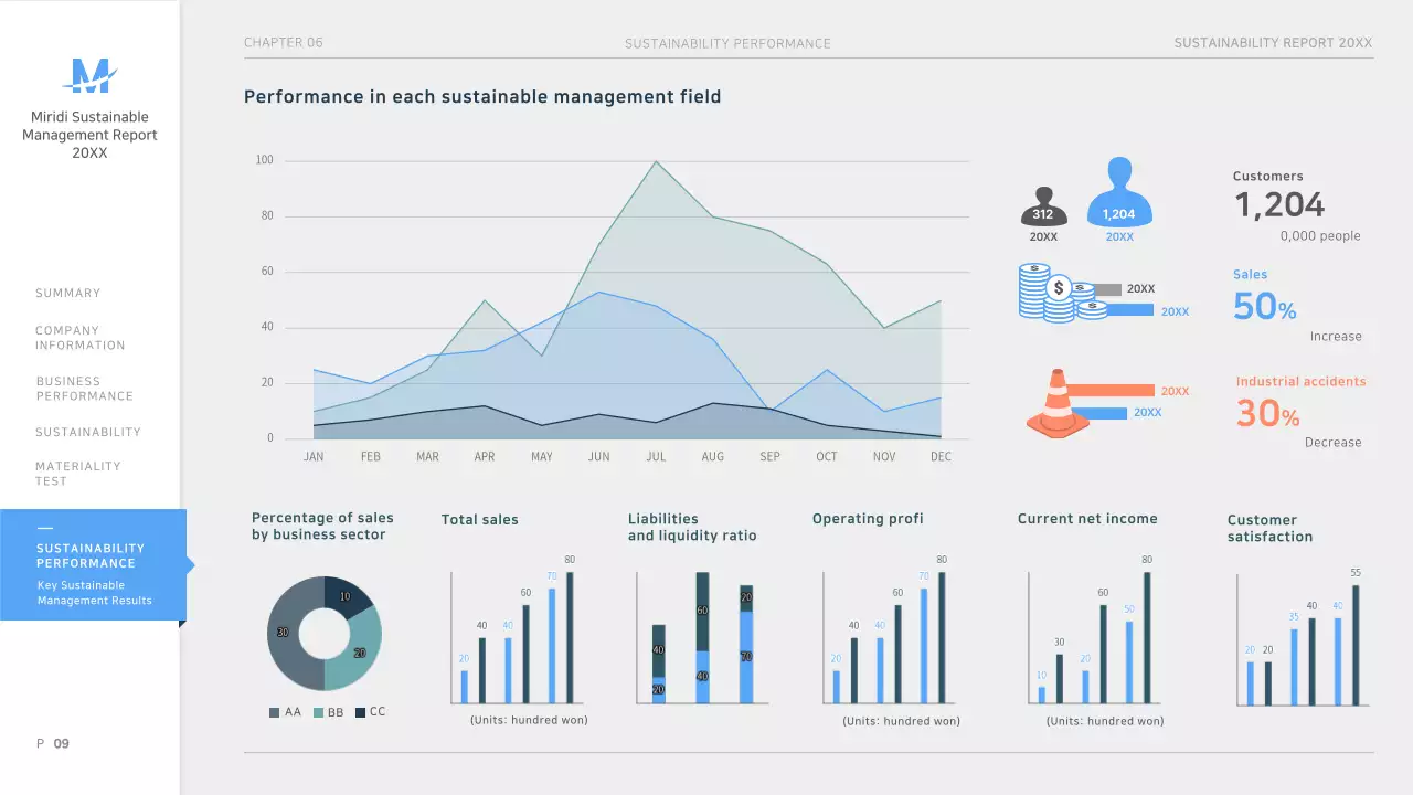 Light blue neat corporate ESG sustainability report presentation ppt
