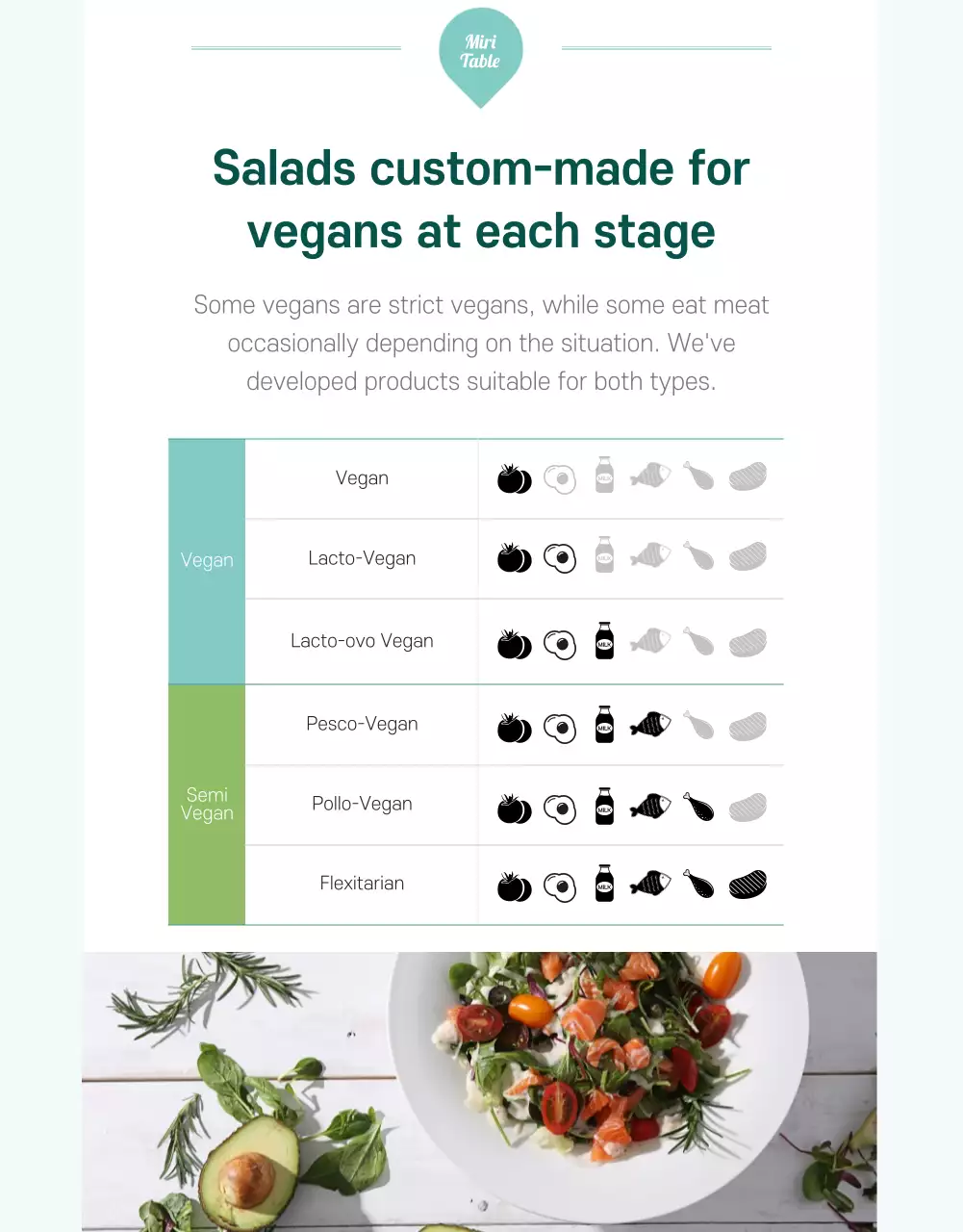 Green, vegan salads that are good for you and the planet.