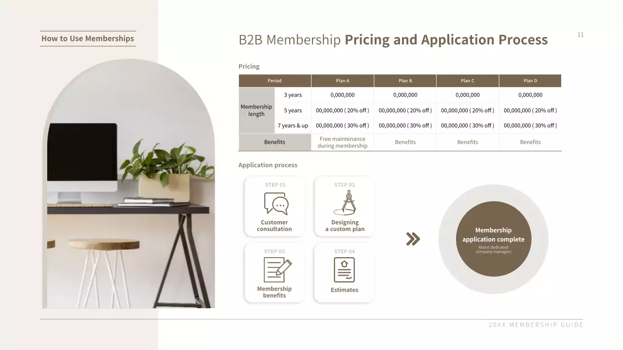 Braunton's Enterprise Furniture Affiliate Service Proposal Presentation