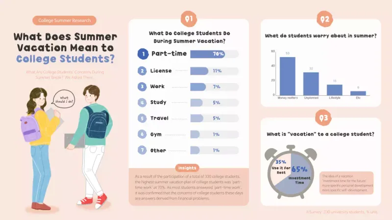 Beige Modern Summer Survey Report Infographic