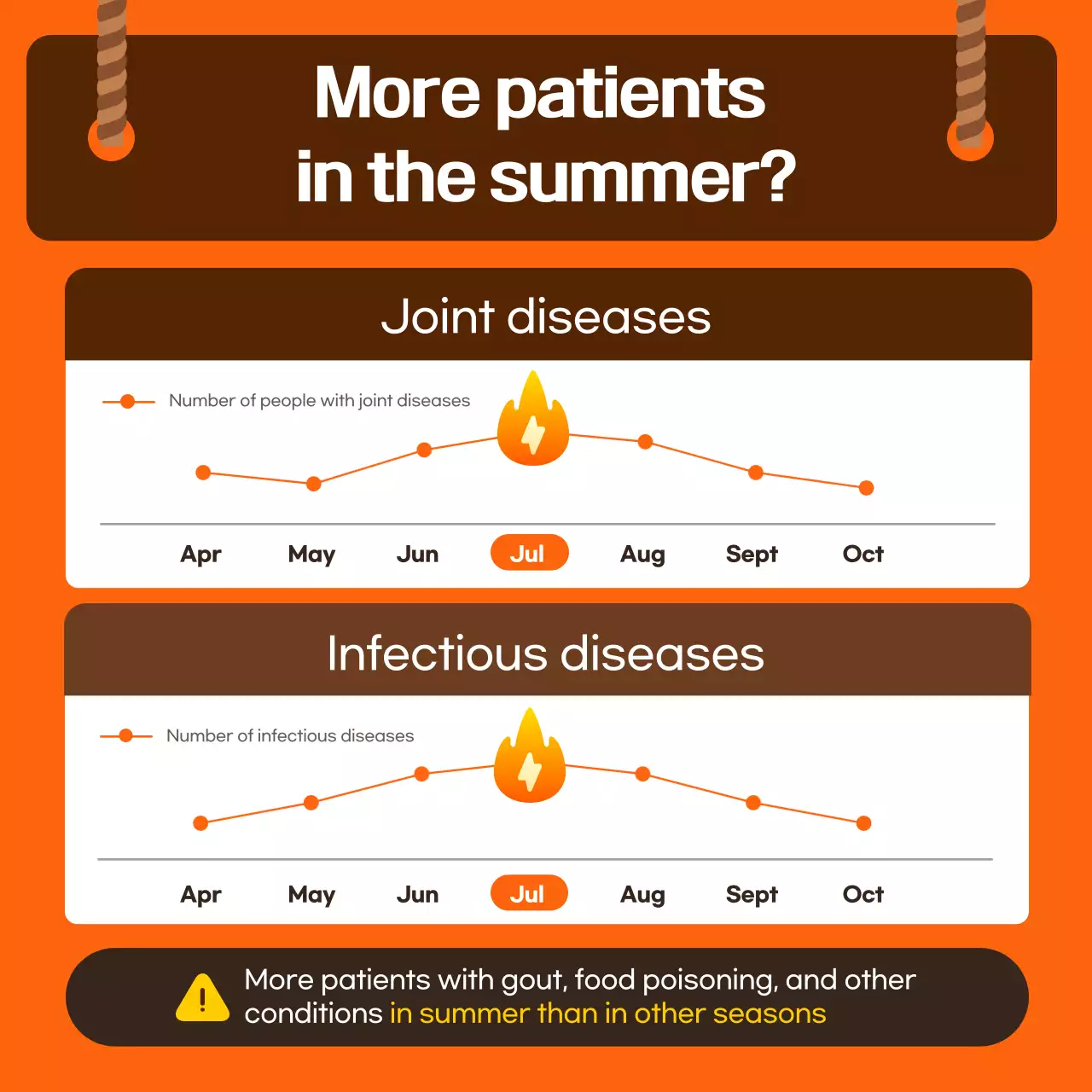 Orange Modern Health Guide Instagram Carousel