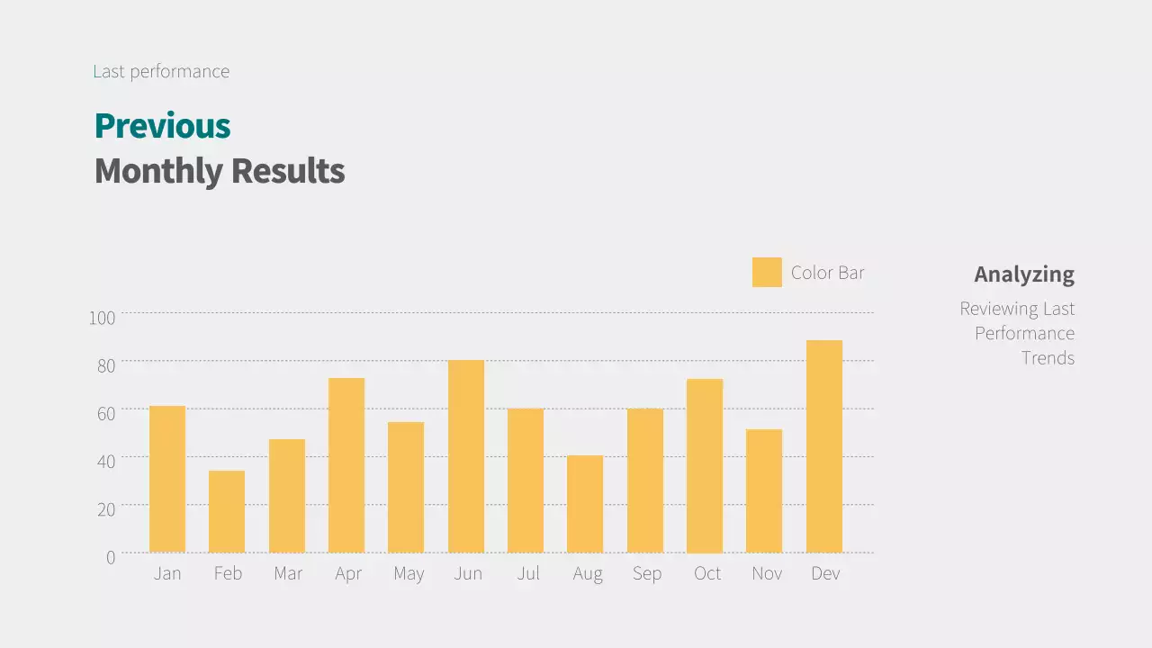Yellow Minimal Performance Report Infographic
