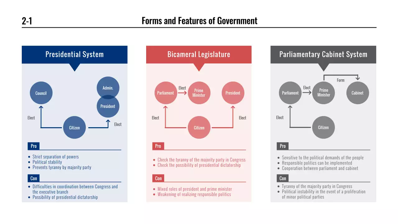 French presidential election comparison presentation with a blue and red infographic theme
