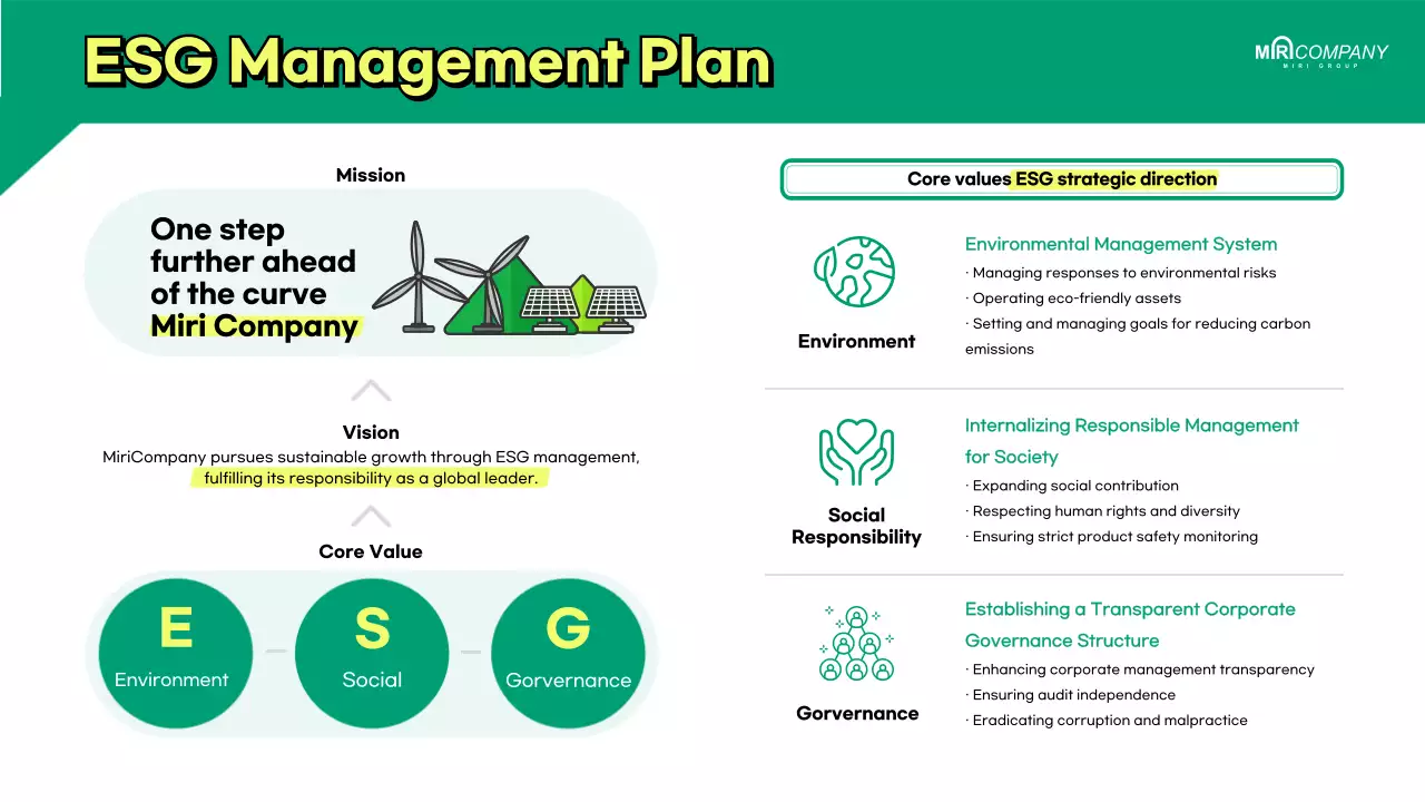 Green Professional Esg Plan Infographic