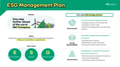 Green Professional Esg Plan Infographic