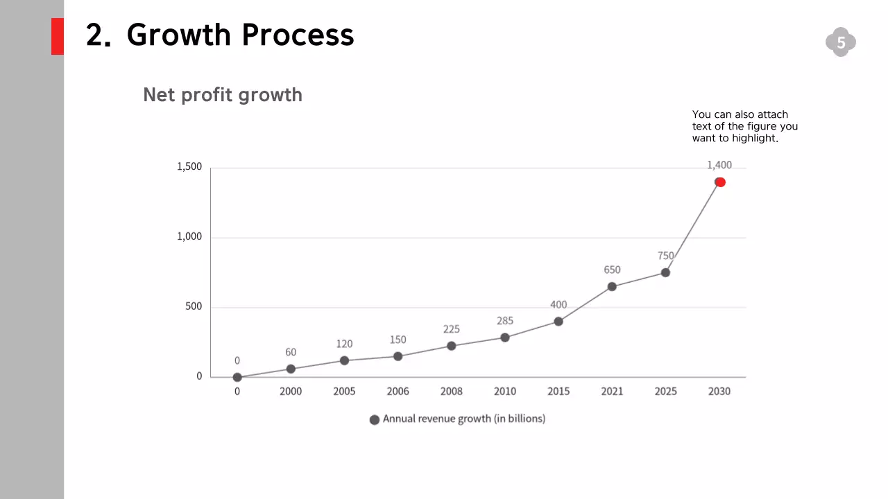흑백의 단순한 구성의 서비스 실적과 전략, 예측 보고서