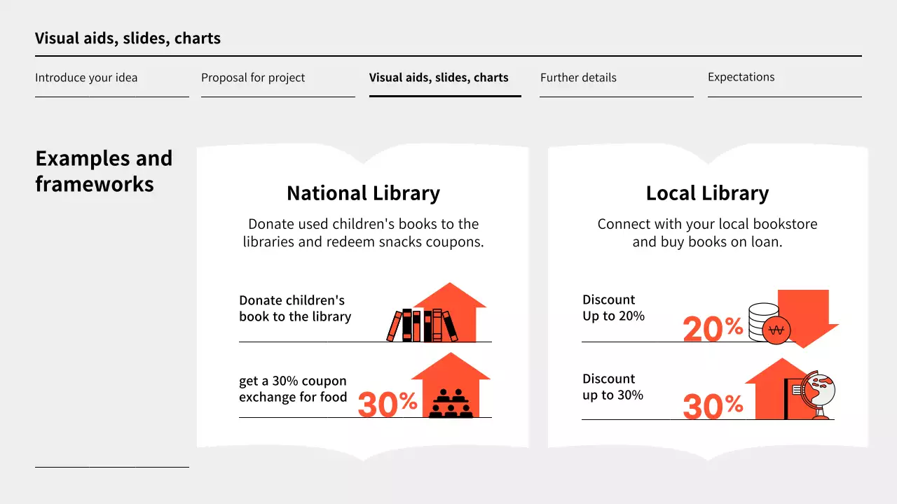 Orange Modern Proposal Presentation