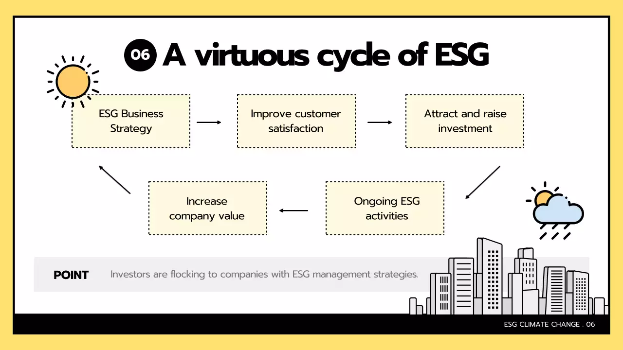 Yellow Modern Climate Presentation