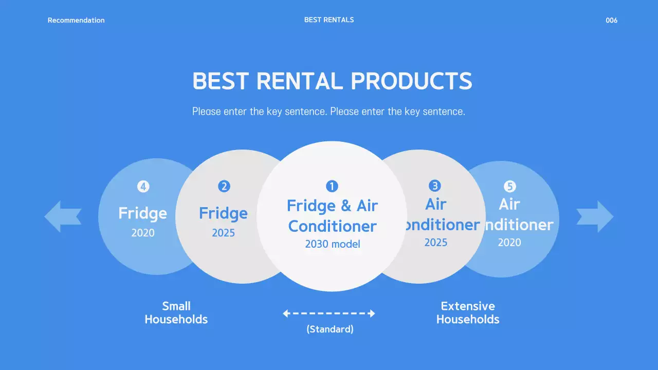 Appliance Rental Service Presentation