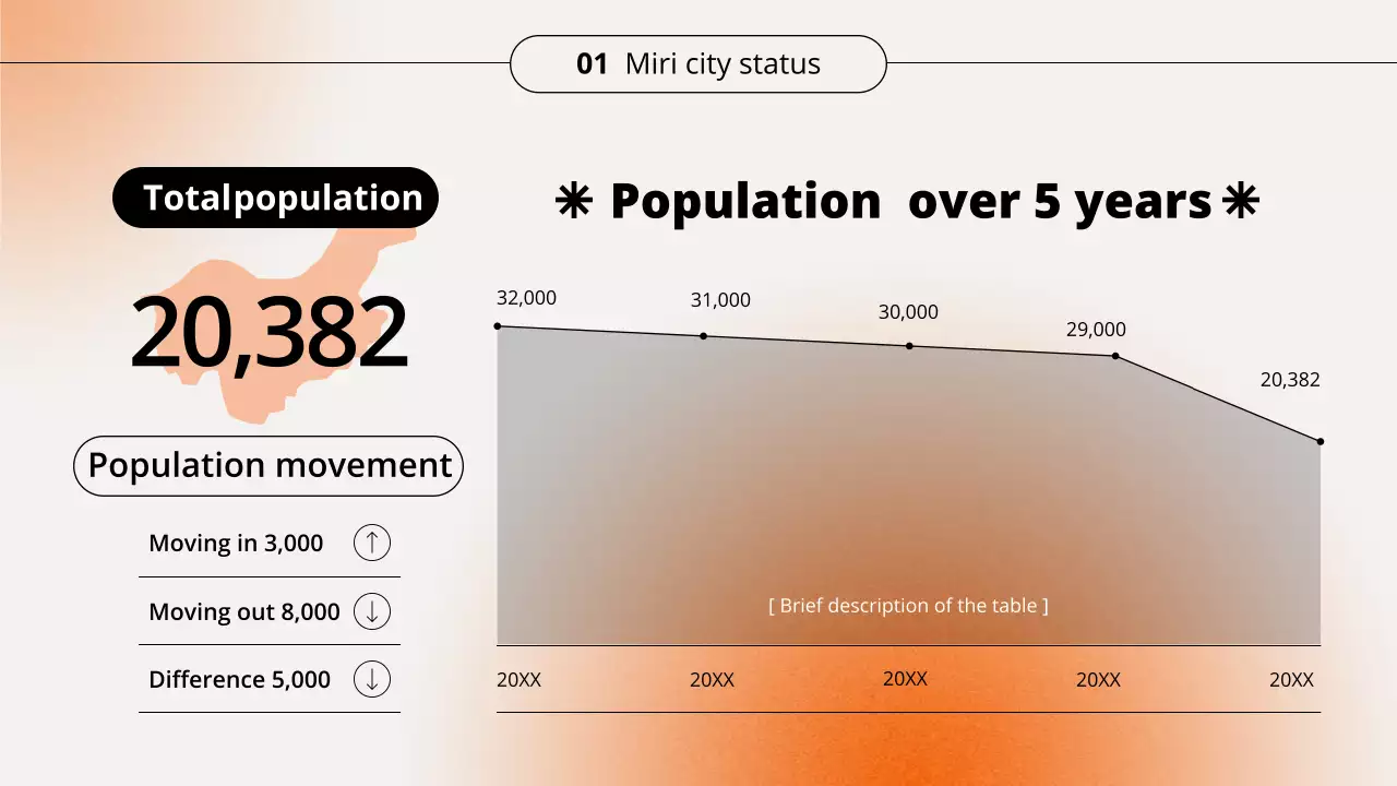 Orange Modern Demographic Seminar Presentation