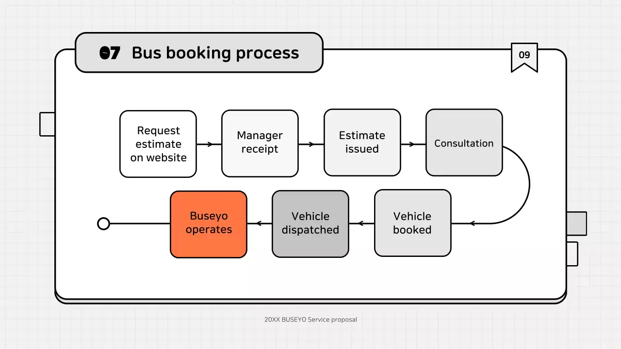 오렌지 미니멀 버스 운행 안내 프레젠테이션