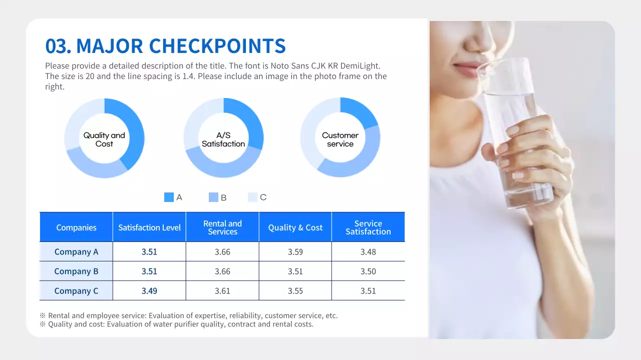 A blue and white, clean water purifier rental quote report