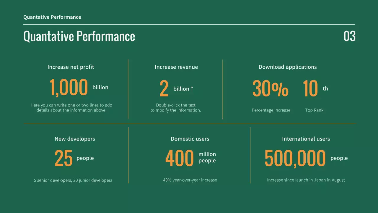 Business performance reports in green and orange