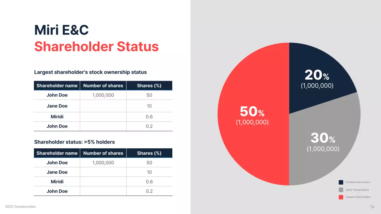 Navy Modern Business Presentation