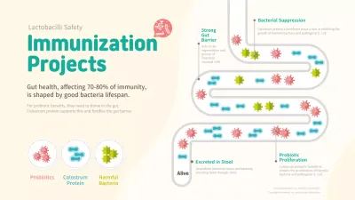 Beige Modern Health Guide Infographic