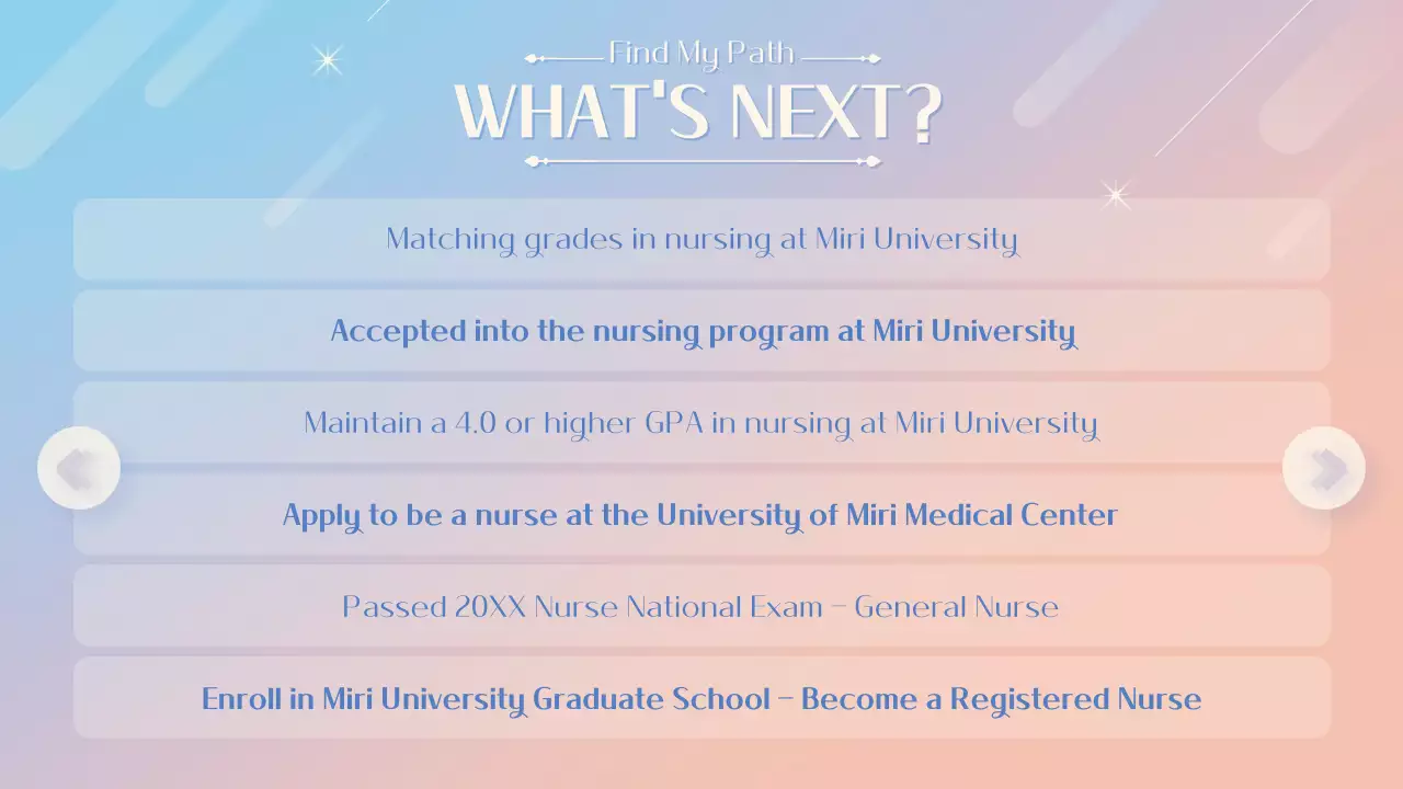 파스텔 모던 커리어 가이드 프레젠테이션