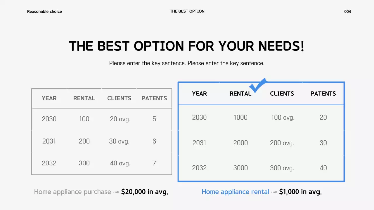 Appliance Rental Service Presentation