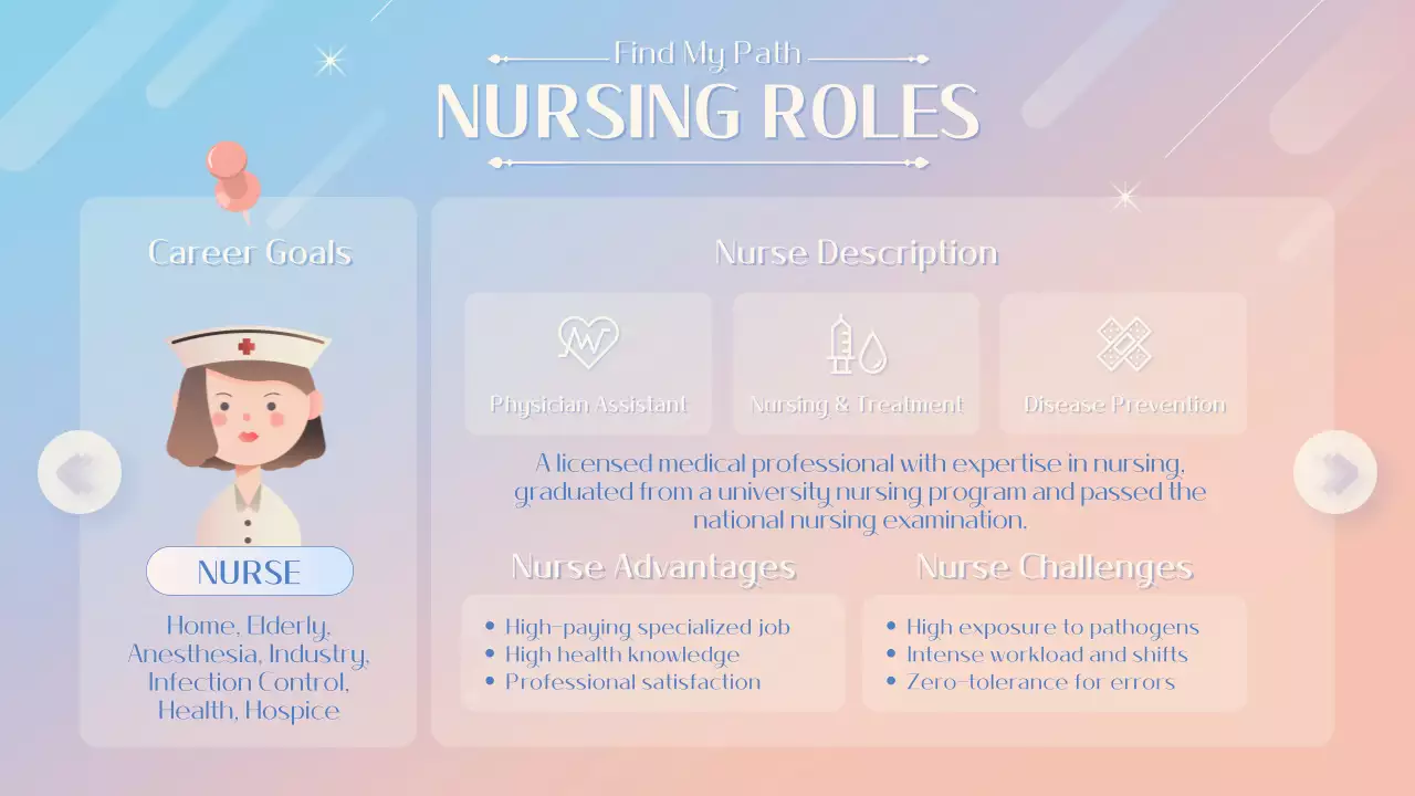 파스텔 모던 커리어 가이드 프레젠테이션