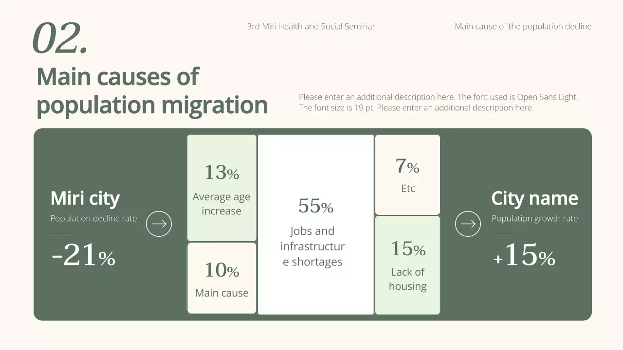 Green Professional Demographic Seminar Presentation