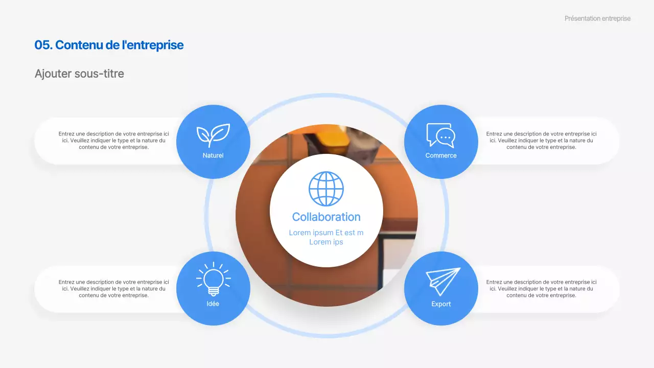 Présentations d'entreprise en mouvement