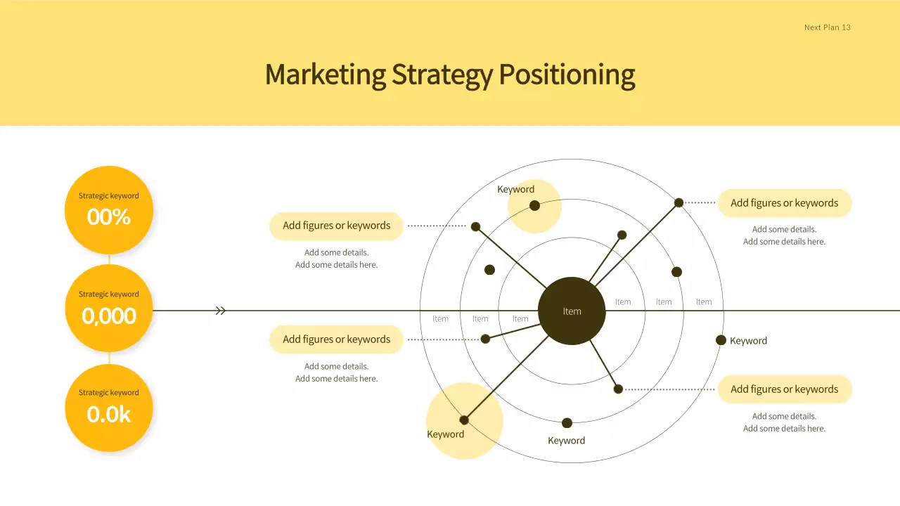 Yellow Modern Sales Report Presentation