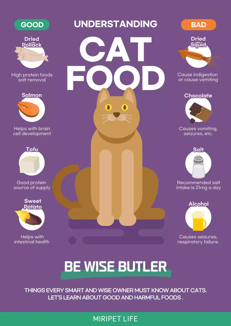 Purple Minimal Cat Food Guide Poster