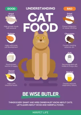 Purple Minimal Cat Food Guide Poster
