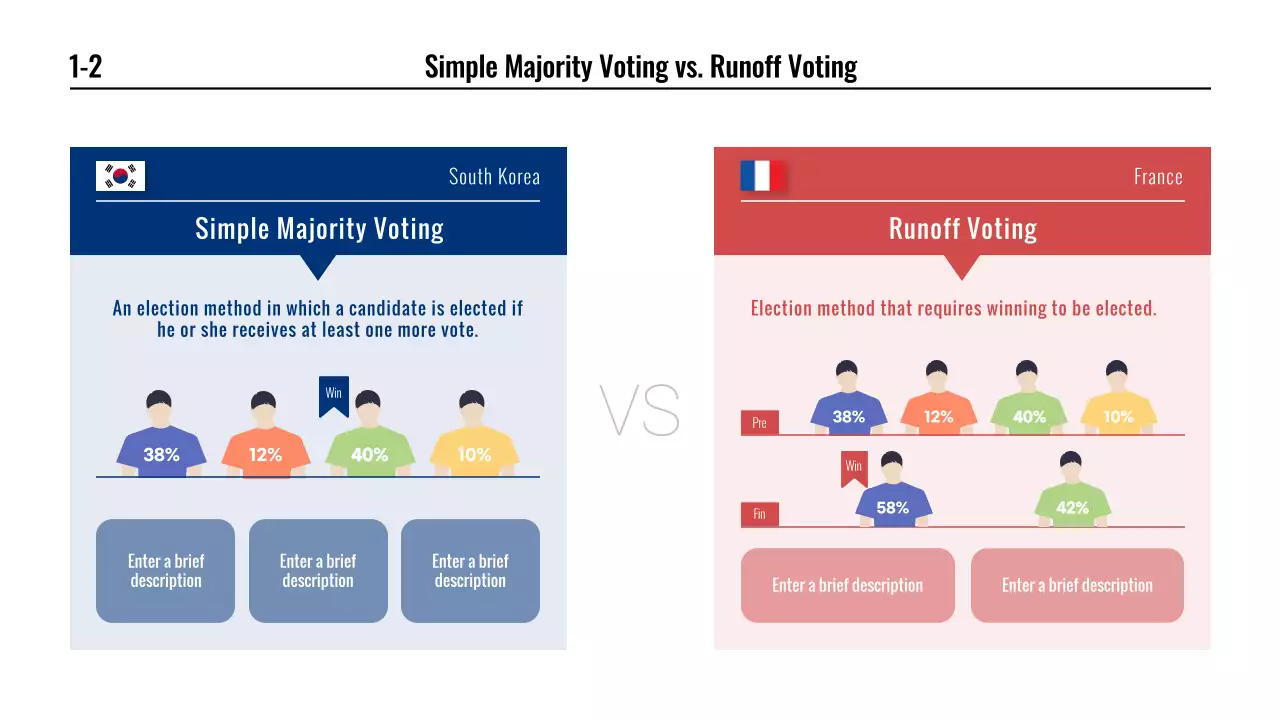 French presidential election comparison presentation with a blue and red infographic theme